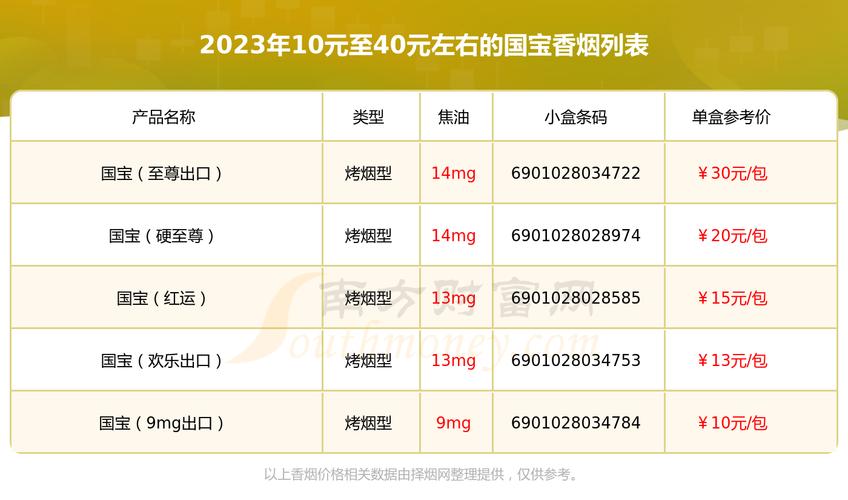 便宜国宝香烟【便宜国宝香烟推荐】