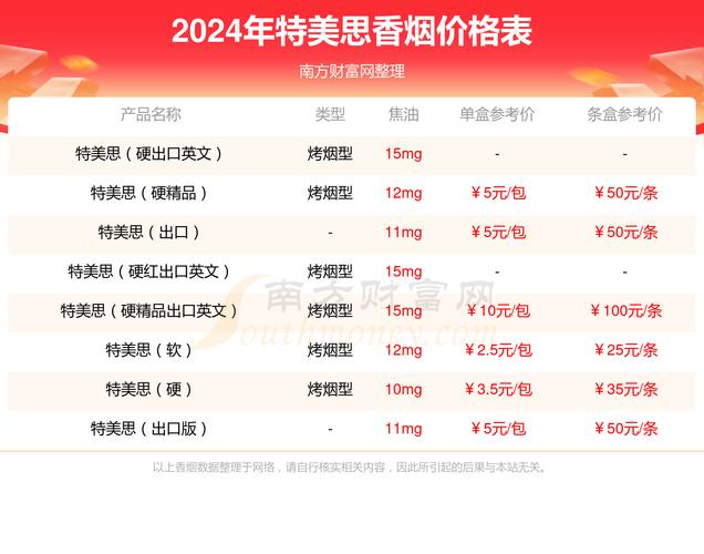 揭秘6元味美思香烟总仓，品质之选，价格亲民的国民烟品传奇
