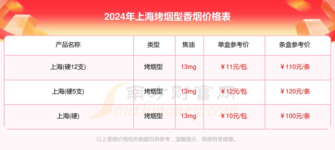 6元上海香烟价格(上海香烟零售价格)