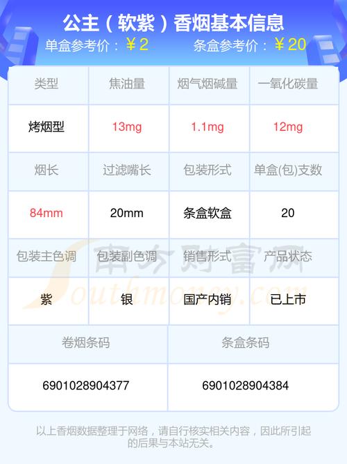 免税公主香烟批发渠道揭秘，如何轻松获取高品质低价烟