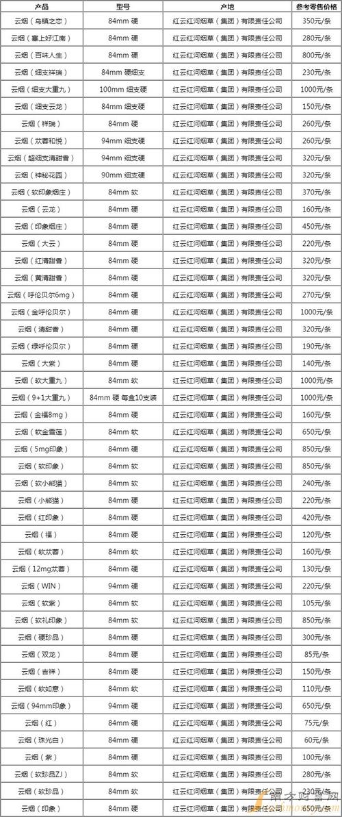云霄香烟批发【云霄香烟批发联系方式】