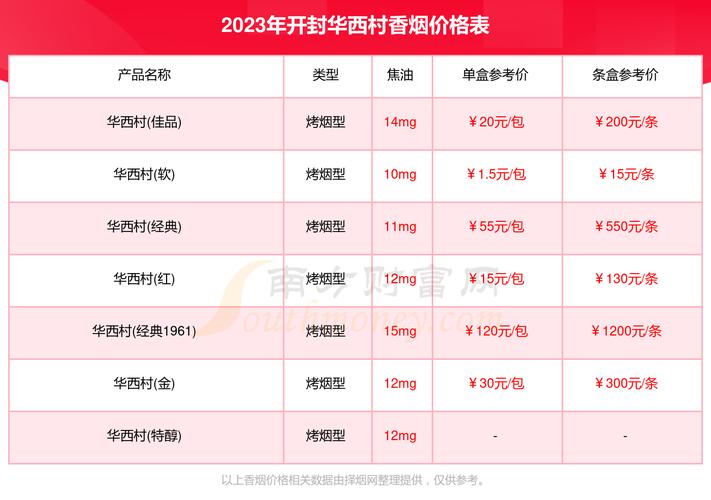 免税华西村香烟多少钱一包【华西村的烟多少钱】