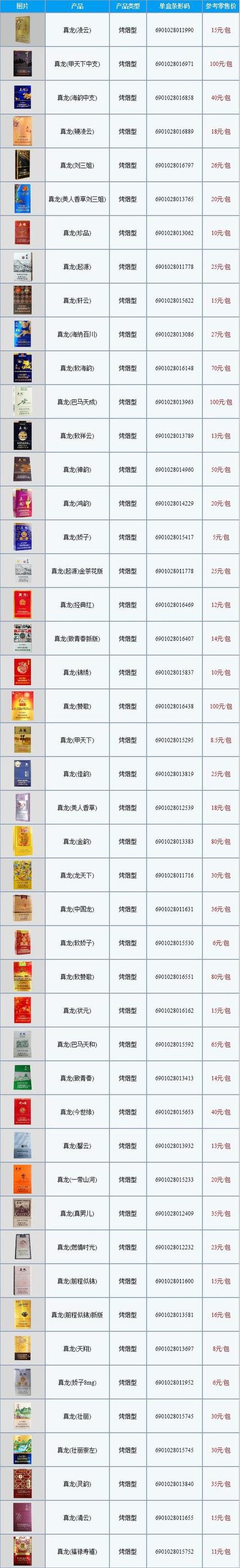 批发香烟价格【批发香烟价格查询】