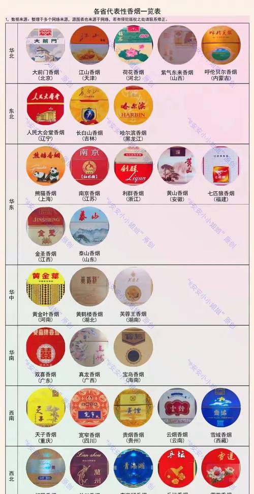 高档香烟怎么换钱(高档烟怎么卖出去)
