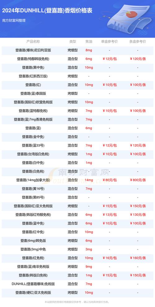 登喜路南非爆珠香烟价格(登喜路香烟南非免税版)
