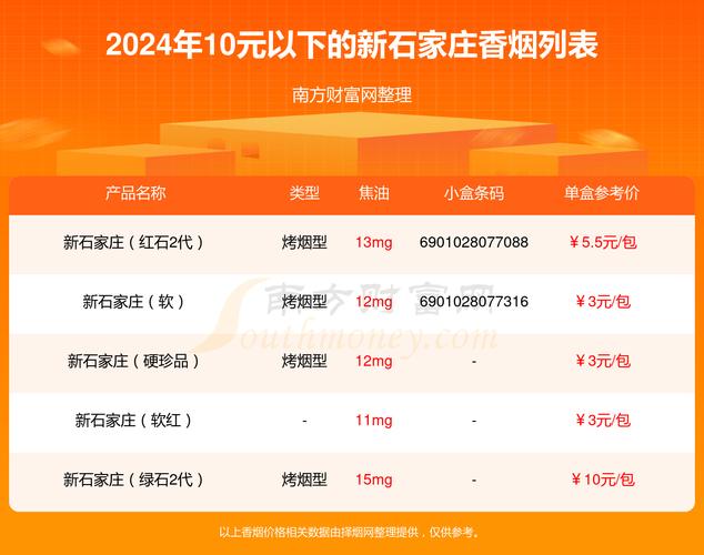 河北爆珠香烟价格表(河北爆珠烟有哪些牌子)